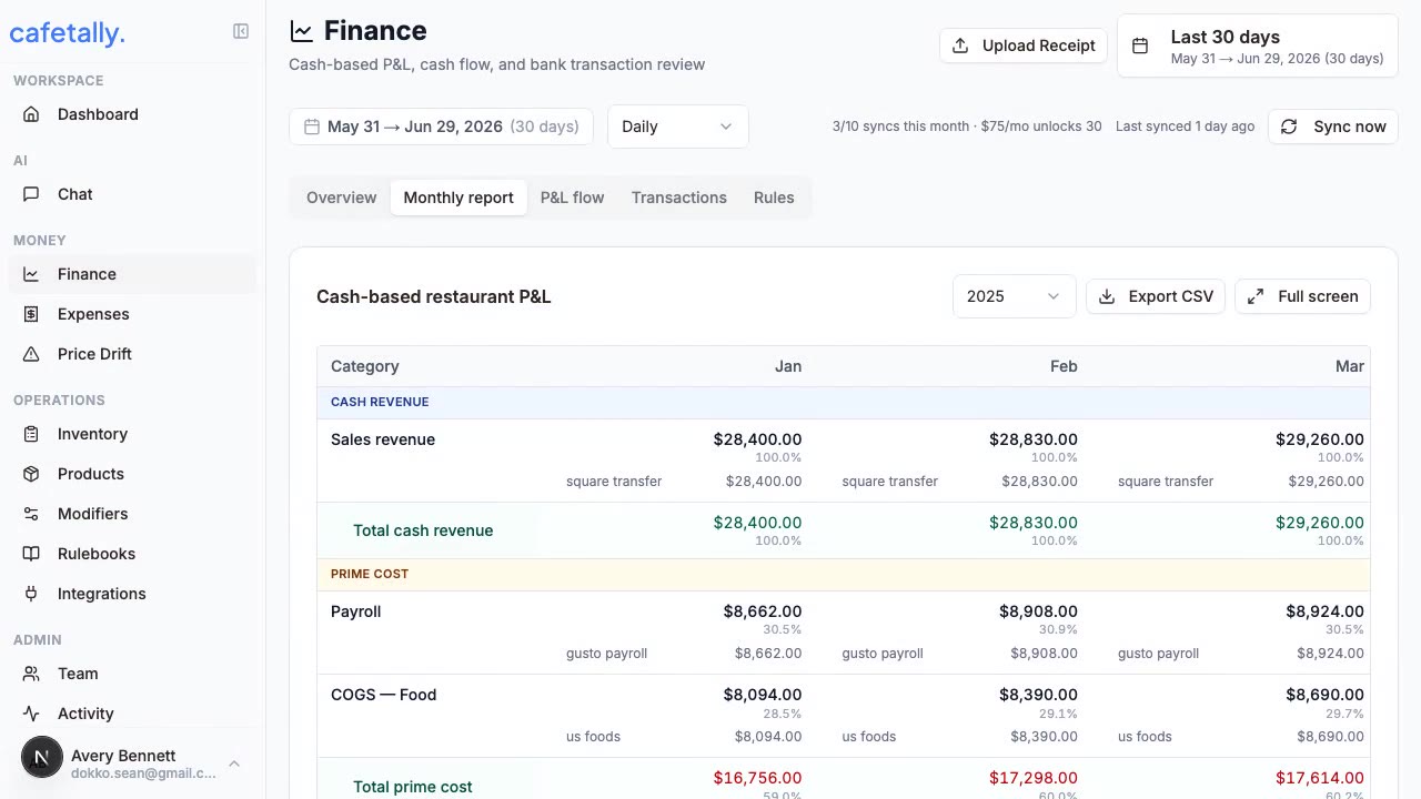 Finance overview showing monthly business performance and store-level financial context.